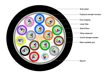 Universal Multitube Cable 192F (HC)